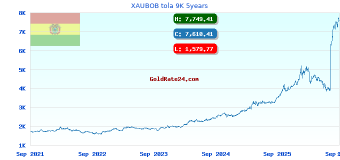 XAUBOB tola 9K 5years