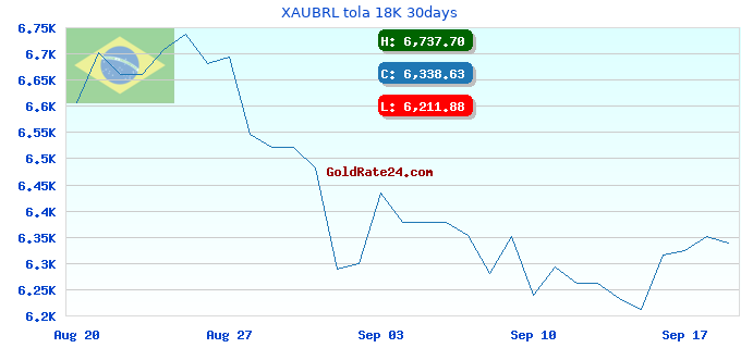 XAUBRL tola 18K 30days