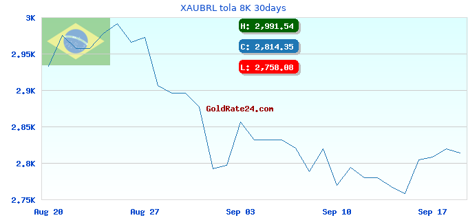XAUBRL tola 8K 30days