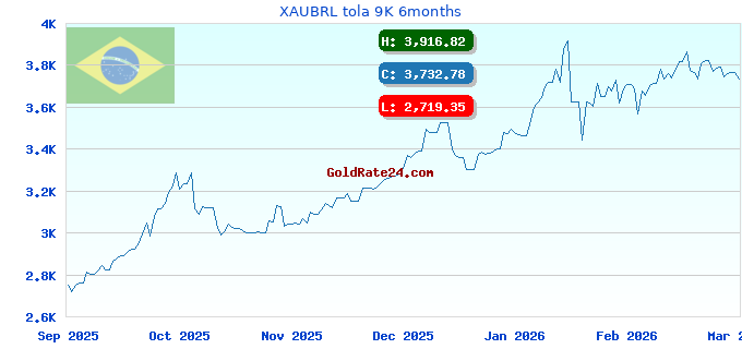 XAUBRL tola 9K 6months