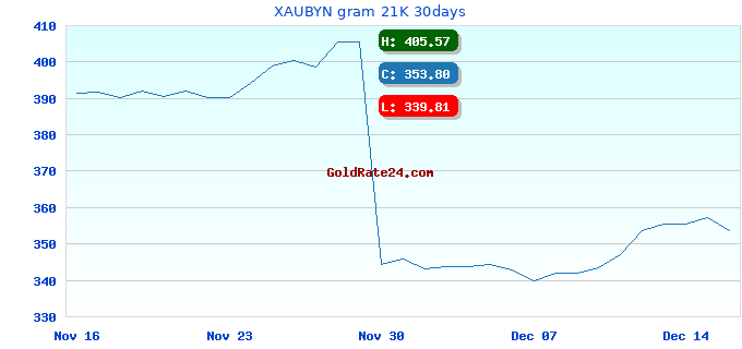 XAUBYN gram 21K 30days