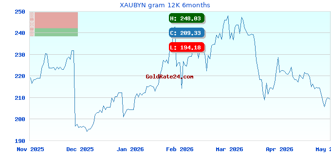 XAUBYN gram 12K 6months