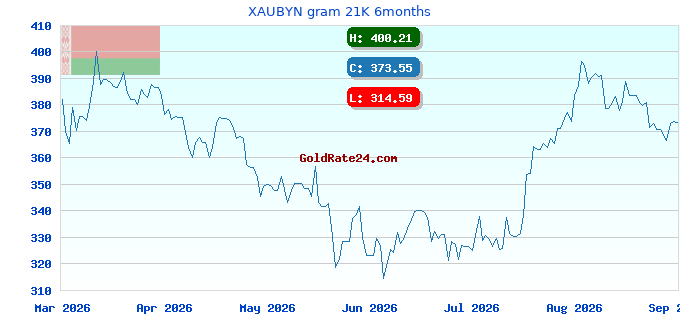 XAUBYN gram 21K 6months