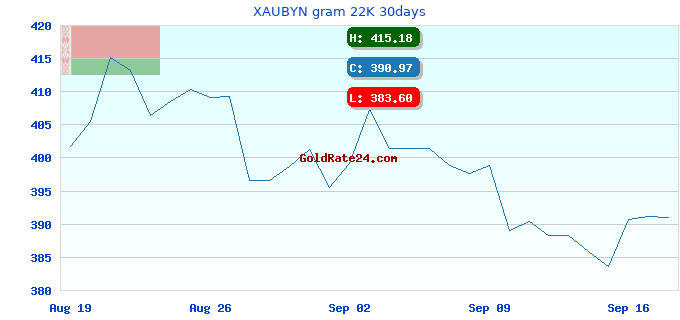 XAUBYN gram 22K 30days