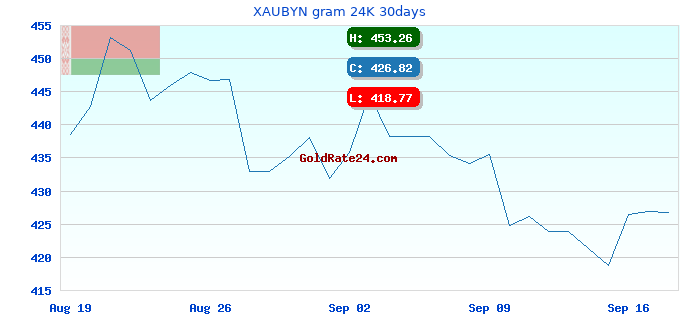 XAUBYN gram 24K 30days