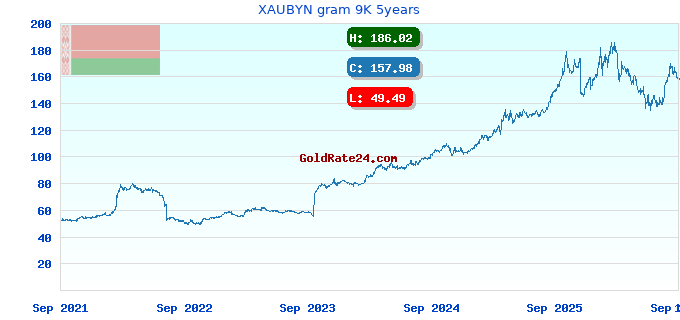 XAUBYN gram 9K 5years