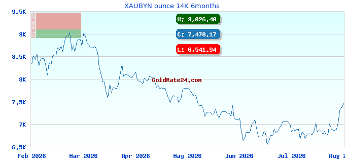XAUBYN ounce 14K 6months