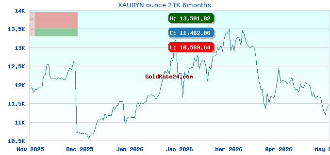 XAUBYN ounce 21K 6months