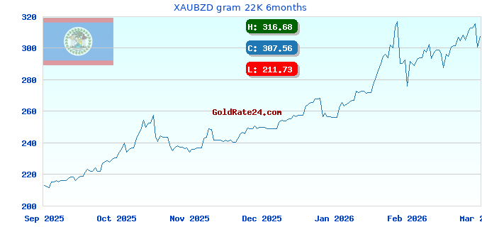 XAUBZD gram 22K 6months