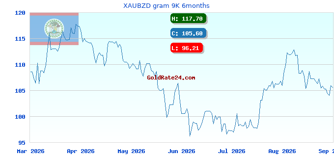 XAUBZD gram 9K 6months