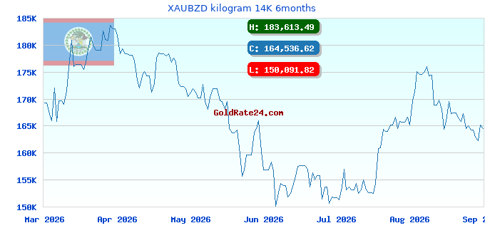 XAUBZD kilogram 14K 6months
