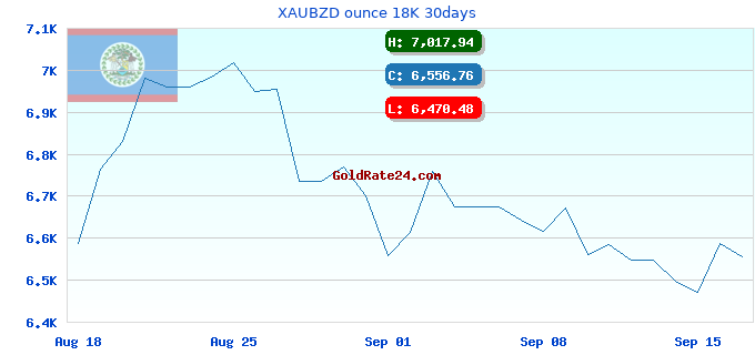 XAUBZD ounce 18K 30days
