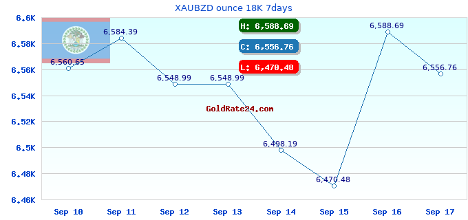 XAUBZD ounce 18K 7days