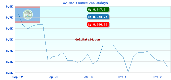 XAUBZD ounce 24K 30days