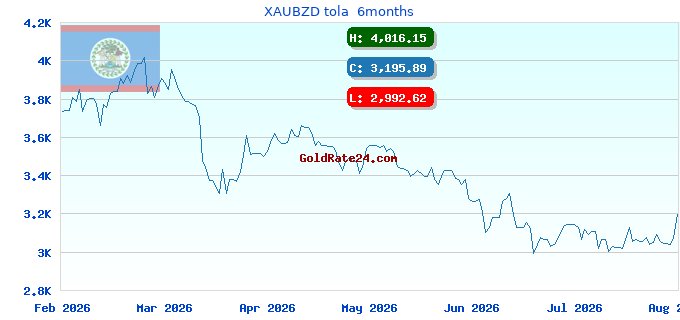 XAUBZD tola 6months