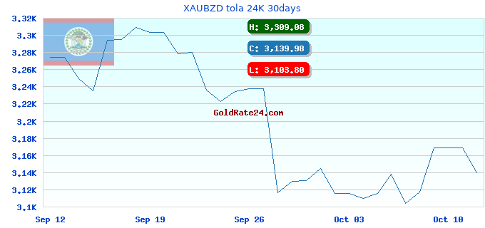 XAUBZD tola 24K 30days