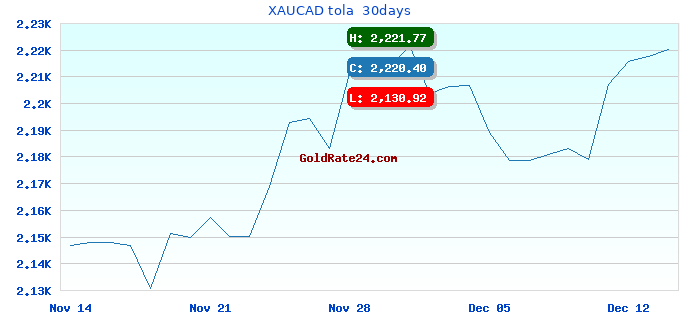 XAUCAD tola 30days