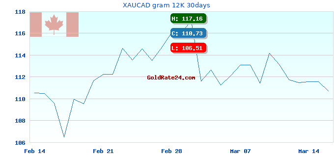 XAUCAD gram 12K 30days