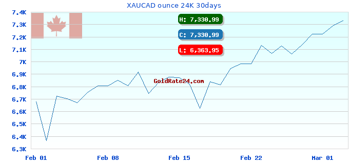 XAUCAD ounce 24K 30days