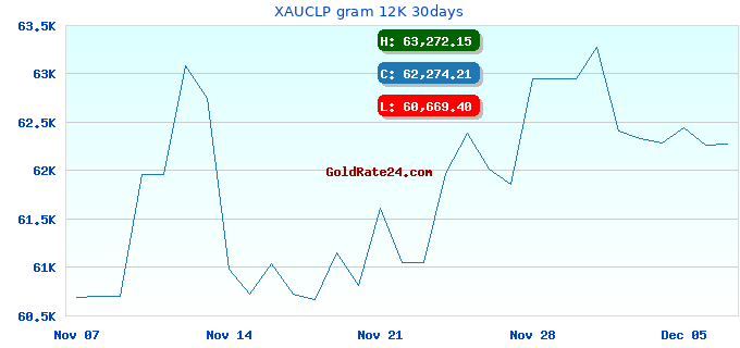 XAUCLP gram 12K 30days