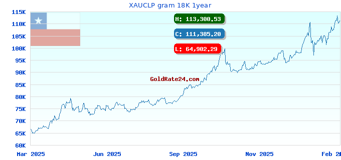 XAUCLP gram 18K 1year