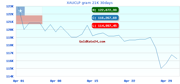 XAUCLP gram 21K 30days