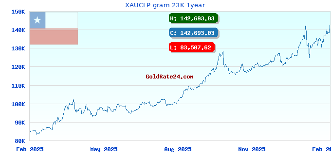 XAUCLP gram 23K 1year
