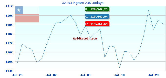 XAUCLP gram 23K 30days