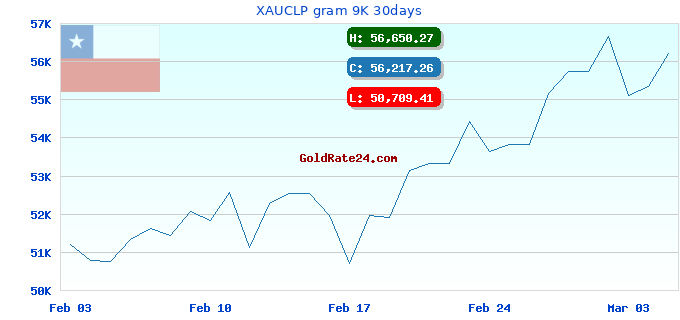 XAUCLP gram 9K 30days