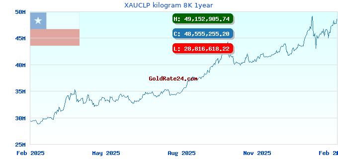 XAUCLP kilogram 8K 1year