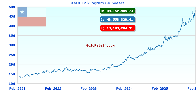 XAUCLP kilogram 8K 5years