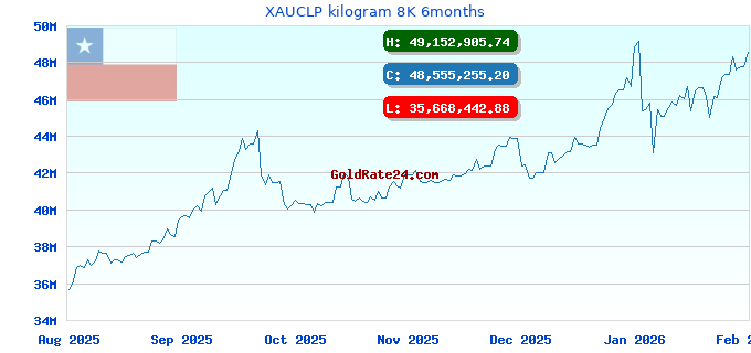 XAUCLP kilogram 8K 6months