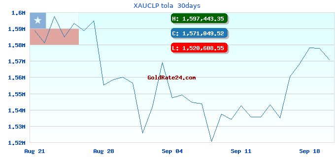 XAUCLP tola 30days
