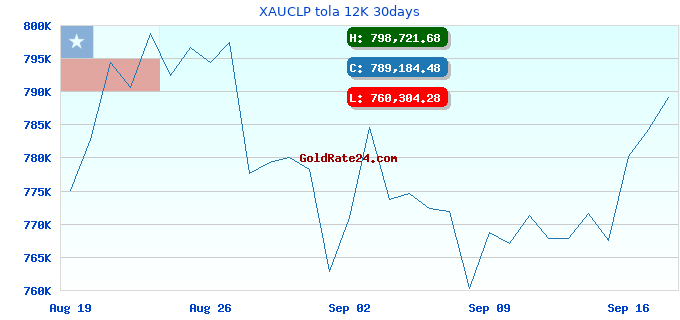 XAUCLP tola 12K 30days