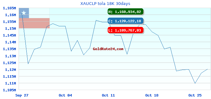 XAUCLP tola 18K 30days