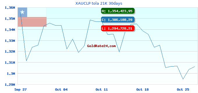 XAUCLP tola 21K 30days