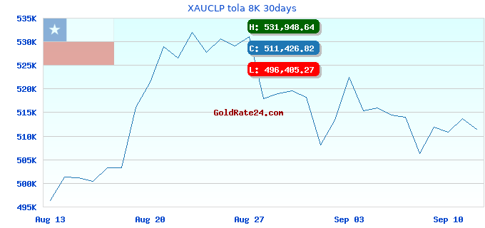 XAUCLP tola 8K 30days