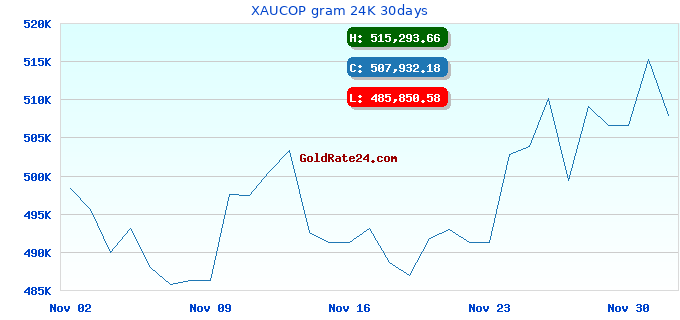 XAUCOP gram 24K 30days
