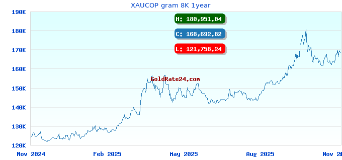 XAUCOP gram 8K 1year