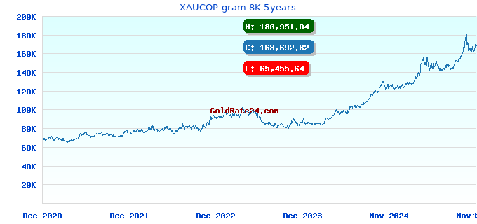 XAUCOP gram 8K 5years