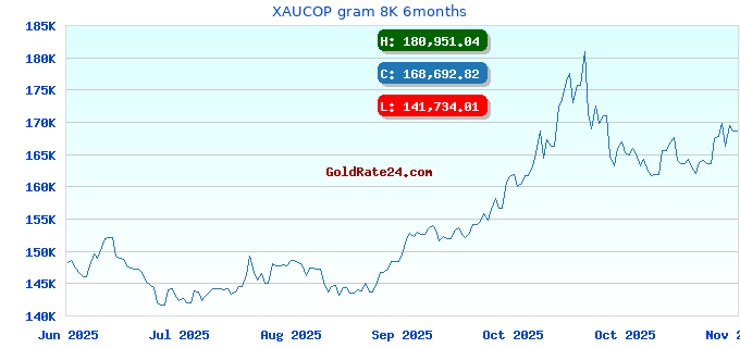XAUCOP gram 8K 6months