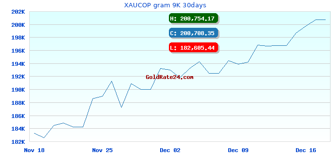 XAUCOP gram 9K 30days