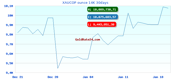 XAUCOP ounce 14K 30days