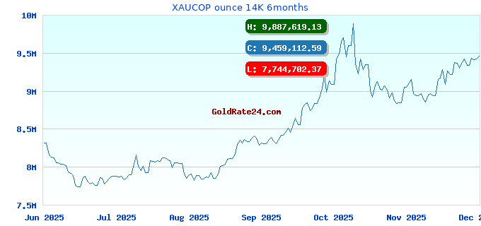 XAUCOP ounce 14K 6months