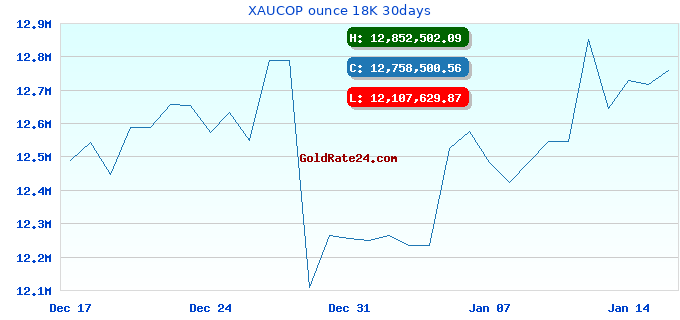XAUCOP ounce 18K 30days