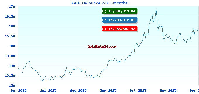 XAUCOP ounce 24K 6months