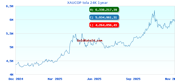 XAUCOP tola 24K 1year