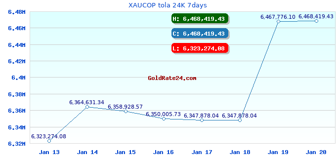 XAUCOP tola 24K 7days