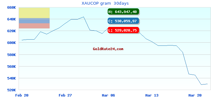XAUCOP gram 30days