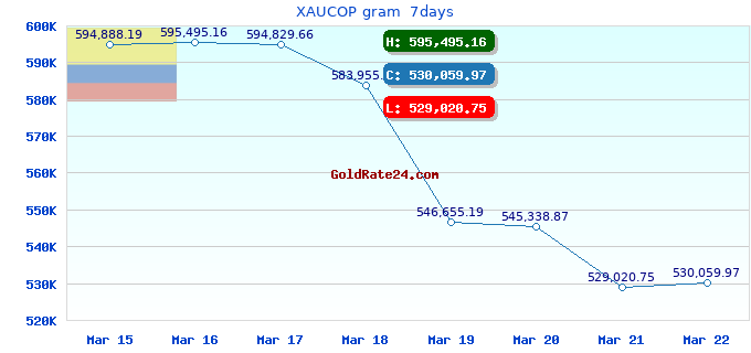 XAUCOP gram 7days